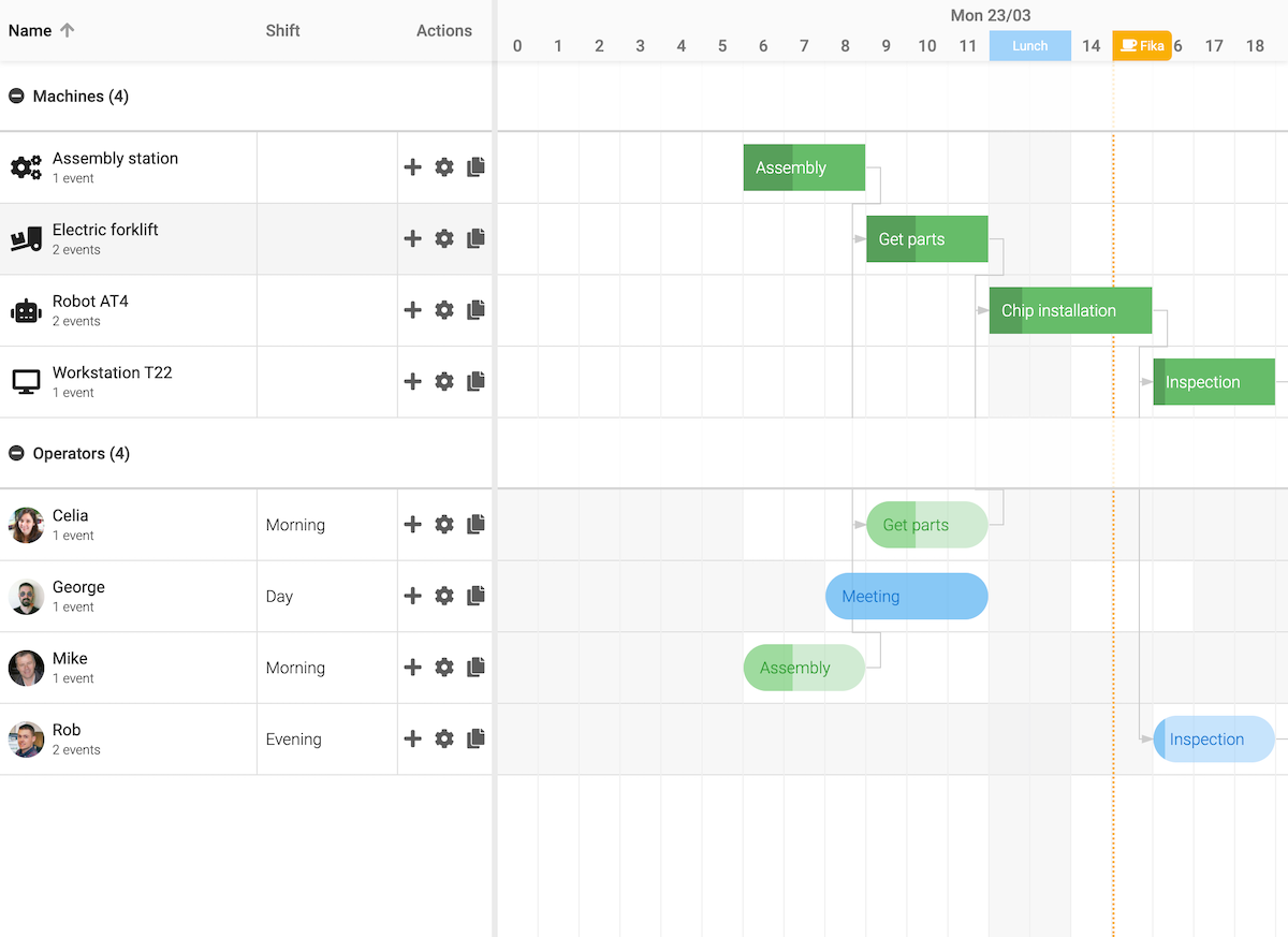 Vue Gantt has tons of features